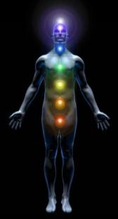 Seven Chakras of Human Body