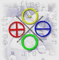 Four Elements